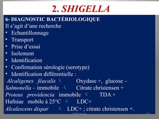 2. SHIGELLA
6- DIAGNOSTIC BACTÉRIOLOGIQUE
Il s’agit d’une recherche
• Echantillonnage
• Transport
• Prise d’essai
• Isolement
• Identification
• Confirmation sérologie (serotype)
• Identification différentielle :
Alcaligenes féacalis  Oxydase +, glucose –
Salmonella – immobile  Citrate christensen +
Proteus providencia immobile  TDA +
Hafniae mobile à 25°C  LDC+
Alcalescens dispar  LDC+ ; citrate christensen +.
KOUA Amian 136
 