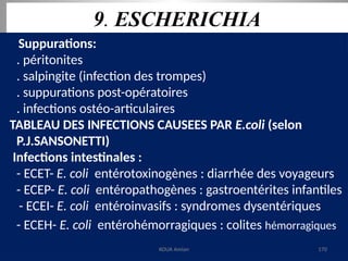9. ESCHERICHIA
Suppurations:
. péritonites
. salpingite (infection des trompes)
. suppurations post-opératoires
. infections ostéo-articulaires
TABLEAU DES INFECTIONS CAUSEES PAR E.coli (selon
P.J.SANSONETTI)
Infections intestinales :
- ECET- E. coli entérotoxinogènes : diarrhée des voyageurs
- ECEP- E. coli entéropathogènes : gastroentérites infantiles
- ECEI- E. coli entéroinvasifs : syndromes dysentériques
- ECEH- E. coli entérohémorragiques : colites hémorragiques
KOUA Amian 170
 