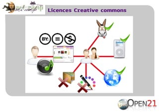 Licences Libres et Artistes