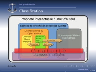 une grande famille

Classiﬁcation

©wikipedia
Licences libres

15 / 20

 