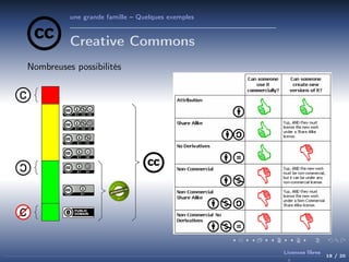 une grande famille – Quelques exemples

Creative Commons
Nombreuses possibilités

Licences libres

18 / 20

 