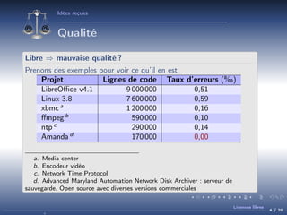 Idées reçues

Qualité
Libre ⇒ mauvaise qualité ?
Prenons des exemples pour voir ce qu’il en est
Projet
Lignes de code Taux d’erreurs (‰)
LibreOﬃce v4.1
9 000 000
0,51
Linux 3.8
7 600 000
0,59
xbmc a
1 200 000
0,16
b
ﬀmpeg
590 000
0,10
ntp c
290 000
0,14
Amanda d
170 000
0,00
a. Media center
b. Encodeur vidéo
c. Network Time Protocol
d. Advanced Maryland Automation Network Disk Archiver : serveur de
sauvegarde. Open source avec diverses versions commerciales
Licences libres

4 / 20

 