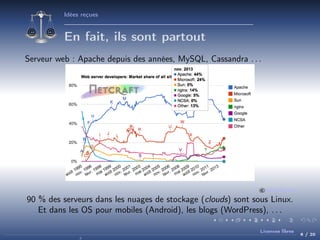 Idées reçues

En fait, ils sont partout
Serveur web : Apache depuis des années, MySQL, Cassandra . . .

©netcraft.com

90 % des serveurs dans les nuages de stockage (clouds) sont sous Linux.
Et dans les OS pour mobiles (Android), les blogs (WordPress), . . .
Licences libres

6 / 20

 