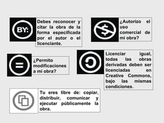 Licenciar igual, todas las obras derivadas deben ser licenciadas en Creative Commons, bajo las mismas condiciones.   ¿Permito modificaciones a mi obra?   ¿Autorizo el uso comercial de mi obra? Debes reconocer y citar la obra de la forma especificada por el autor o el licenciante.  Tu eres libre de: copiar, distribuir, comunicar y ejecutar públicamente la obra.   