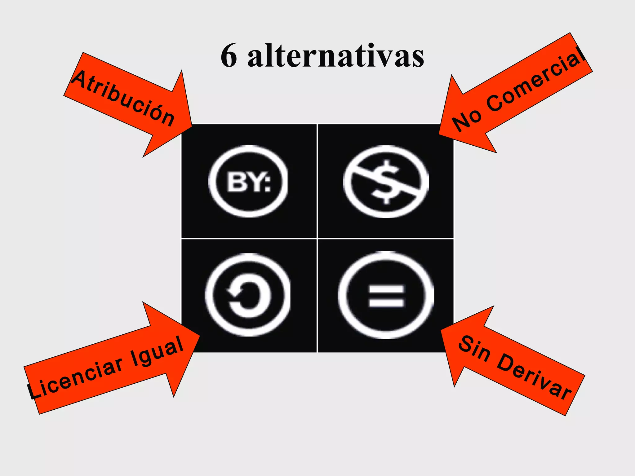No Comercial Sin Derivar Atribución Licenciar Igual 6 alternativas 