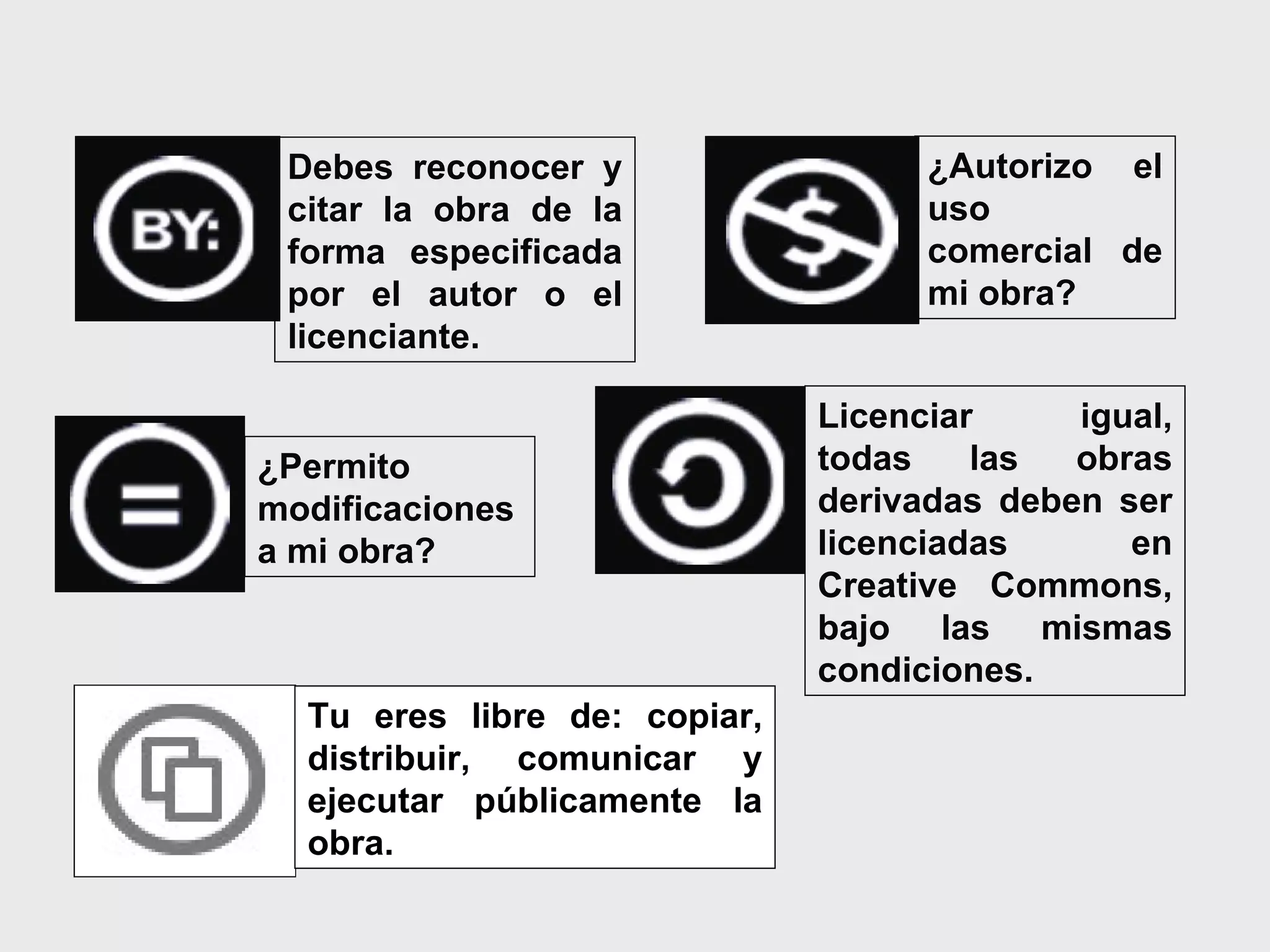 Licenciar igual, todas las obras derivadas deben ser licenciadas en Creative Commons, bajo las mismas condiciones.   ¿Permito modificaciones a mi obra?   ¿Autorizo el uso comercial de mi obra? Debes reconocer y citar la obra de la forma especificada por el autor o el licenciante.  Tu eres libre de: copiar, distribuir, comunicar y ejecutar públicamente la obra.   