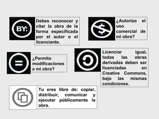 Debes reconocer y                  ¿Autorizo el
 citar la obra de la                uso
 forma especificada                 comercial de
 por el autor o el                  mi obra?
 licenciante.

                              Licenciar     igual,
¿Permito                      todas    las  obras
modificaciones                derivadas deben ser
a mi obra?                    licenciadas      en
                              Creative Commons,
                              bajo las mismas
                              condiciones.
  Tu eres libre de: copiar,
  distribuir, comunicar y
  ejecutar públicamente la
  obra.
 
