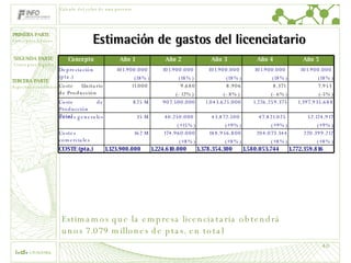 Estimación de gastos del licenciatario Estimamos que la empresa licenciataria obtendrá unos 7.079 millones de ptas. en total  Cálculo del valor de una patente 1.772.359.816 1.580.053.744 1.378.354.300 1.224.610.000 1.123.900.000 COSTE (pta.) 220.399.212 (+8%) 204.073.344 (+8%) 188.956.800 (+8%) 174.960.000 (+8%) 162 M Costes comerciales 52.124.917 (+9%) 47.821.025  (+9%) 43.872.500  (+9%) 40.250.000  (+15%) 35 M Costes generales 1.397.935.688 1.226.259.375 1.043.625.000 907.500.000 825 M Coste de Producción Total 7.953  (-5%) 8.371  (- 6%) 8.906 (- 8%)  9.680 (- 12%)  11.000  Coste Unitario de Producción 101.900.000  (18%) 101.900.000  (18%) 101.900.000  (18%) 101.900.000  (18%)  101.900.000  (18%) Depreciación (pta.) Año 5 Año 4 Año 3 Año 2 Año 1 Concepto 
