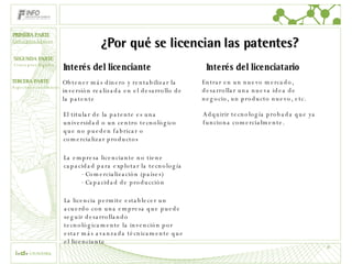 ¿Por qué se licencian las patentes? Interés del licenciante Interés del licenciatario La empresa licenciante no tiene capacidad para explotar la tecnología Comercialización (países) Capacidad de producción PRIMERA PARTE Conceptos básicos El titular de la patente es una universidad o un centro tecnológico que no pueden fabricar o comercializar productos La licencia permite establecer un acuerdo con una empresa que puede seguir desarrollando tecnológicamente la invención por estar más avanzada técnicamente que el licenciante Obtener más dinero y rentabilizar la inversión realizada en el desarrollo de la patente Adquirir tecnología probada que ya funciona comercialmente. Entrar en un nuevo mercado, desarrollar una nueva idea de negocio, un producto nuevo, etc. 