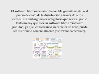 El software libre suele estar disponible gratuitamente, o al precio de costo de la distribución a través de otros medios; sin embargo no es obligatorio que sea así, por lo tanto no hay que asociar software libre a "software gratuito“, ya que, conservando su carácter de libre, puede ser distribuido comercialmente ("software comercial"). 