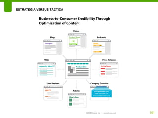 ESTRATEGIA VERSUS TÁCTICA




                            101
 