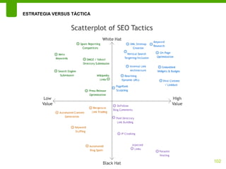 ESTRATEGIA VERSUS TÁCTICA




                            102
 