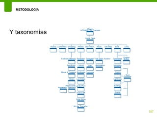 METODOLOGÍA




Y taxonomías




                107
 
