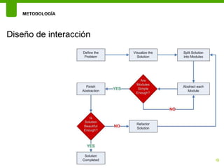 METODOLOGÍA




Diseño de interacción




                        109
 