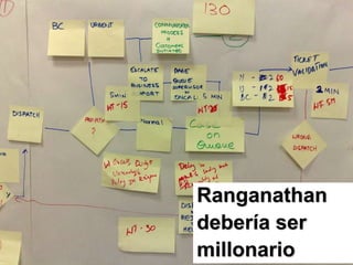 Ranganathan
debería ser
millonario    140
 