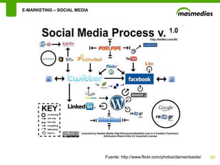 E-MARKETING – SOCIAL MEDIA




                             Fuente: http://www.flickr.com/photos/damienbasile/   65
 