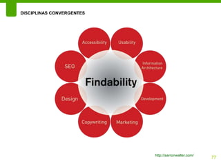 DISCIPLINAS CONVERGENTES




                           http://aarronwalter.com/
                                                      77
 