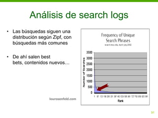 Análisis de search logs
• Las búsquedas siguen una
  distribución según Zipf, con
  búsquedas más comunes

• De ahí salen best
  bets, contenidos nuevos…




                   lourosenfeld.com



                                      91
 