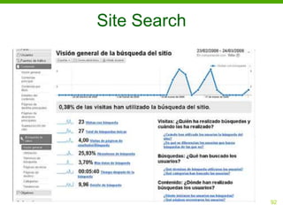 Site Search




              92
 