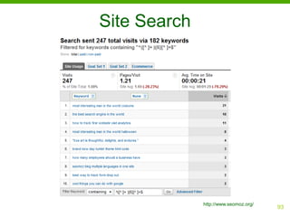 Site Search




              http://www.seomoz.org/
                                       93
 