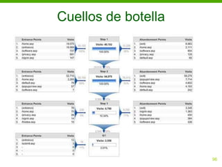 Cuellos de botella




                     96
 
