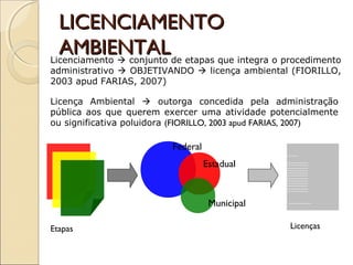 Licenciamento  conjunto de etapas que integra o procedimento
administrativo  OBJETIVANDO  licença ambiental (FIORILLO,
2003 apud FARIAS, 2007)
Licença Ambiental  outorga concedida pela administração
pública aos que querem exercer uma atividade potencialmente
ou significativa poluidora (FIORILLO, 2003 apud FARIAS, 2007)
LicençasEtapas
Estadual
Municipal
Federal
LICENCIAMENTOLICENCIAMENTO
AMBIENTALAMBIENTAL
 