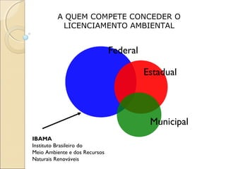 A QUEM COMPETE CONCEDER O
LICENCIAMENTO AMBIENTAL
Estadual
Municipal
Federal
IBAMA
Instituto Brasileiro do
Meio Ambiente e dos Recursos
Naturais Renováveis
 
