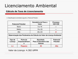 3. Classificação da atividade segundo o Potencial Poluidor: Licenciamento Ambiental Cálculo de Taxa de Licenciamento Valor da Licença: 4.302 UPFM  Potencial Poluidor Somatório de Peso x Valor Processo 10511/09 Baixo 0 a 18 --- Médio 19 a 35 --- Alto 36 a 53 X Determinação dos Parâmetros de Cálculo do Valor da Licença Ambiental Tipo de Licença Porte do Empreendimento Resultado  Peso X Somatório dos Valores Potencial Poluidor L.I. Pequeno 45 Alto 