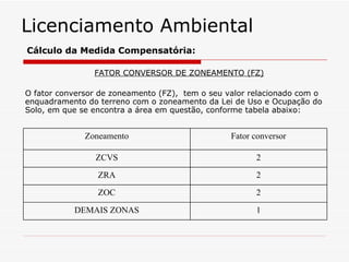 FATOR CONVERSOR DE ZONEAMENTO (FZ) O fator conversor de zoneamento (FZ),  tem o seu valor relacionado com o enquadramento do terreno com o zoneamento da Lei de Uso e Ocupação do Solo, em que se encontra a área em questão, conforme tabela abaixo:   Licenciamento Ambiental Cálculo da Medida Compensatória: Zoneamento Fator conversor ZCVS 2 ZRA 2 ZOC 2 DEMAIS ZONAS 1 