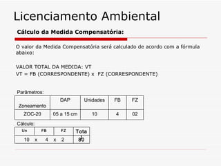 O valor da Medida Compensatória será calculado de acordo com a fórmula abaixo: VALOR TOTAL DA MEDIDA: VT VT = FB (CORRESPONDENTE) x  FZ (CORRESPONDENTE)  Licenciamento Ambiental Cálculo da Medida Compensatória: Parâmetros: Cálculo: Zoneamento DAP Unidades FB FZ ZOC-20 05 a 15 cm 10 4 02 Un FB FZ Total 10  x  4  x  2 80 