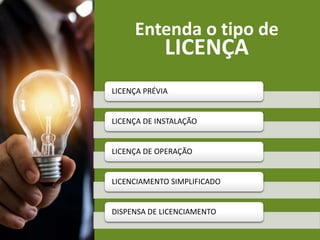 Entenda o tipo de
LICENÇA
LICENÇA PRÉVIA
LICENÇA DE INSTALAÇÃO
LICENÇA DE OPERAÇÃO
LICENCIAMENTO SIMPLIFICADO
DISPENSA DE LICENCIAMENTO
 