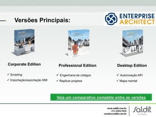 Versões Principais:




Corporate Edition              Professional Edition         Desktop Edition

 Scripting                    Engenharia de códigos        Automoação API
 Importação/exportação XMI    Replicar projetos            Mapa mental




                              Veja um comparativo completo entre as versões
 