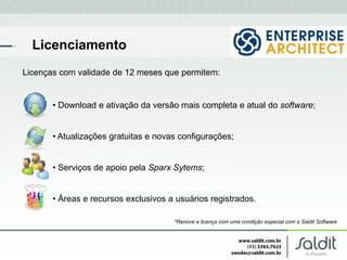 Licenciamento
Licenças com validade de 12 meses que permitem:


       • Download e ativação da versão mais completa e atual do software;


       • Atualizações gratuitas e novas configurações;


       • Serviços de apoio pela Sparx Sytems;


       • Áreas e recursos exclusivos a usuários registrados.

                                      *Renove a licença com uma condição especial com a Saldit Software
 