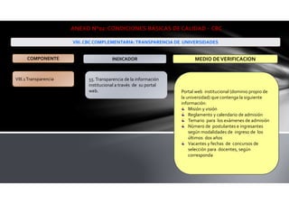 VIII.1Transparencia 55.Transparencia de la información
institucional a través de su portal
web. Portal web institucional (dominio propio de
la universidad) que contenga la siguiente
información:
Misión y visión
Reglamento y calendario de admisión
Temario para los exámenes de admisión
Número de postulantes e ingresantes
según modalidades de ingreso de los
últimos dos años
Vacantes y fechas de concursos de
selección para docentes, según
corresponda
ANEXO N°02: CONDICIONES BÁSICAS DE CALIDAD - CBC
VIII. CBC COMPLEMENTARIA:TRANSPARENCIA DE UNIVERSIDADES
COMPONENTE INDICADOR MEDIO DEVERIFICACION
 