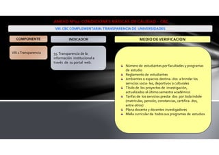VIII.1Transparencia 55.Transparencia de la
información institucional a
través de su portal web.
Número de estudiantes por facultades y programas
de estudio
Reglamento de estudiantes
Ambientes o espacios destina- dos a brindar los
servicios socia- les, deportivos o culturales
Título de los proyectos de investigación,
actualizados al último semestre académico
Tarifas de los servicios presta- dos por toda índole
(matrículas, pensión, constancias, certifica- dos,
entre otros)
Plana docente y docentes investigadores
Malla curricular de todos sus programas de estudios
ANEXO N°02: CONDICIONES BÁSICAS DE CALIDAD - CBC
VIII. CBC COMPLEMENTARIA:TRANSPARENCIA DE UNIVERSIDADES
COMPONENTE INDICADOR MEDIO DEVERIFICACION
 
