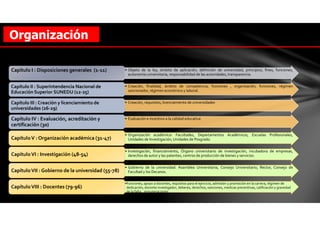 Organización
• Objeto de la ley, ámbito de aplicación, definición de universidad, principios, fines, funciones,
autonomía universitaria, responsabilidad de las autoridades, transparencia.
Capítulo I : Disposiciones generales (1-11)
• Creación, finalidad, ámbito de competencia, funciones , organización, funciones, régimen
sancionador, régimen económico y laboral.
Capítulo II : Superintendencia Nacional de
Educación Superior SUNEDU (12-25)
• Creación, requisitos, licenciamiento de universidadesCapítulo III : Creación y licenciamiento de
universidades (26-29)
• Evaluación e incentivo a la calidad educativaCapítulo IV : Evaluación, acreditación y
certificación (30)
• Organización académica: Facultades, Departamentos Académicos, Escuelas Profesionales,• Organización académica: Facultades, Departamentos Académicos, Escuelas Profesionales,
Unidades de Investigación,Unidades de Posgrado.CapítuloV : Organización académica (31-47)
• Investigación, financiamiento, Órgano universitario de investigación, incubadora de empresas,• Investigación, financiamiento, Órgano universitario de investigación, incubadora de empresas,
derechos de autor y las patentes, centros de producción de bienes y servicios.CapítuloVI : Investigación (48-54)
• Gobierno de la universidad: Asamblea Universitaria, Consejo Universitario, Rector, Consejo de• Gobierno de la universidad: Asamblea Universitaria, Consejo Universitario, Rector, Consejo de
Facultad y los Decanos.CapítuloVII : Gobierno de la universidad (55-78)
•Funciones, apoyo a docentes, requisitos para el ejercicio, admisión y promoción en la carrera, régimen de
de la falta., remuneraciones.
•Funciones, apoyo a docentes, requisitos para el ejercicio, admisión y promoción en la carrera, régimen de
dedicación, docente investigador, deberes, derechos, sanciones, medicas preventivas, calificación y gravedad
de la falta., remuneraciones.
CapítuloVIII : Docentes (79-96)
 