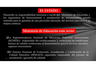 Desarrolla su responsabilidad funcional a través del Ministerio de Educación y
los organismos de licenciamiento y acreditación de
del
universidades; actores
centrales para la
mejora continua
garantía de una provisión adecuada servicio educativo y su
SuperiorLa Superintendencia Nacional de Educación Universitaria
(SUNEDU) responsable del establecimiento y verificación de condiciones
básicas de calidad conducentes al licenciamiento para el servicio educativo
superior universitario
El Sistema Nacional de Evaluación, Acreditación y Certificación de la
Calidad Educativa (SINEACE) organismo responsable del proceso de
acreditación (garantía de calidad)
Ministerio de Educación ente rector
EL ESTADO.
 