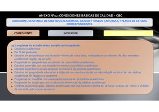 35. Los planes de estudio deben cumplir con lo siguiente:
Objetivos académicos
Per fil del graduado
Estudios de pregrado con una duración mínima de cinco años, realizados en un máximo de dos semestres
académicos regula- res por año
Programas de pregrado con un mínimo de 200 créditos académicos.
Estudios generales con una duración no menor a 35 créditos académicos
Estudios específicos con una duración no menor a 165 créditos académicos
Estudios de pregrado de educación a distancia con una duración de no más del 50% del total de los créditos
académicos del respectivo programa
Programas de maestría con una duración mínima de 48 créditos académicos
Programas de doctorado con una duración mínima de 64 créditos académicos
Créditos académicos para estudios presenciales con una duración mínima de 16 horas lectivas de teoría o el doble
de horas de práctica por semestre
ANEXO N°02: CONDICIONES BÁSICAS DE CALIDAD - CBC
CONDICIÓN I. EXISTENCIA DE OBJETIVOS ACADÉMICOS, GRADOSYTÍTULOS A OTORGAR,Y PLANES DE ESTUDIO
CORRESPONDIENTES
COMPONENTE INDICADOR MEDIO DEVERIFICACION
 