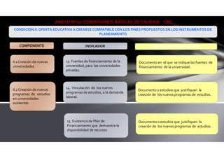 II.1 Creación de nuevas
universidades
13. Fuentes de financiamiento de la
universidad, para las universidades
privadas.
Documento en el que se indique las fuentes de
financiamiento de la universidad.
ANEXO N°02: CONDICIONES BÁSICAS DE CALIDAD - CBC
CONDICIÓN II.OFERTA EDUCATIVA A CREARSE COMPATIBLE CON LOS FINES PROPUESTOS EN LOS INSTRUMENTOS DE
PLANEAMIENTO
COMPONENTE INDICADOR MEDIO DEVERIFICACION
II.2Creación de nuevos
programas de estudios
en universidades
existentes
14. Vinculación de los nuevos
programas de estudios, a la demanda
laboral.
Documento o estudios que justifiquen la
creación de los nuevos programas de estudios.
15. Existencia de Plan de
Financiamiento que demuestre la
disponibilidad de recursos
Documento o estudios que justifiquen la
creación de los nuevos programas de estudios.
 