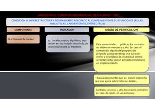 III.2 Posesión de locales 17. Locales propios, alquilados, bajo
cesión en uso o algún otro título, de
uso exclusivo para su propósito.
Para universidades públicas, los contratos
no deben ser menores a 1 año. En caso el
contrato de alquiler del programa de
pregrado y posgrado tenga una duración
menor a lo señalado, la universidad deberá
acreditar contar con un proyecto inmobiliario
en implementación.
ANEXO N°02: CONDICIONES BÁSICAS DE CALIDAD - CBC
CONDICIÓN III. INFRAESTRUCTURAY EQUIPAMIENTO ADECUADOAL CUMPLIMIENTO DE SUS FUNCIONES (AULAS,
BIBLIOTECAS, LABORATORIOS, ENTRE OTROS)
COMPONENTE INDICADOR MEDIO DEVERIFICACION
Títulos o documentos que ex- presen el derecho
real que ejerce sobre todos sus locales.
Contrato, convenio u otro documento pertinente
en caso de cesión en uso exclusivo..
 