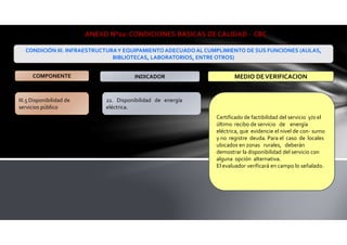 III.5 Disponibilidad de
servicios público
22. Disponibilidad de energía
eléctrica.
Certificado de factibilidad del servicio y/o el
último recibo de servicio de energía
eléctrica, que evidencie el nivel de con- sumo
y no registre deuda. Para el caso de locales
ubicados en zonas rurales, deberán
demostrar la disponibilidad del servicio con
alguna opción alternativa.
El evaluador verificará en campo lo señalado.
ANEXO N°02: CONDICIONES BÁSICAS DE CALIDAD - CBC
CONDICIÓN III. INFRAESTRUCTURAY EQUIPAMIENTO ADECUADOAL CUMPLIMIENTO DE SUS FUNCIONES (AULAS,
BIBLIOTECAS, LABORATORIOS, ENTRE OTROS)
COMPONENTE INDICADOR MEDIO DEVERIFICACION
 