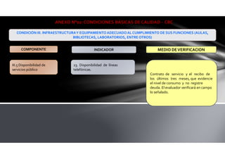 III.5 Disponibilidad de
servicios público
23. Disponibilidad de líneas
telefónicas.
Contrato de servicio y el recibo de
los últimos tres meses, que evidencie
el nivel de consumo y no registre
deuda. El evaluador verificará en campo
lo señalado.
ANEXO N°02: CONDICIONES BÁSICAS DE CALIDAD - CBC
CONDICIÓN III. INFRAESTRUCTURAY EQUIPAMIENTO ADECUADOAL CUMPLIMIENTO DE SUS FUNCIONES (AULAS,
BIBLIOTECAS, LABORATORIOS, ENTRE OTROS)
COMPONENTE INDICADOR MEDIO DEVERIFICACION
 