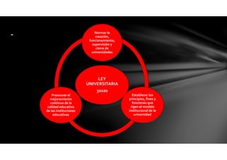 LEY
UNIVERSITARIA
30220
Normar la
creación,
funcionamiento,
supervisión y
cierre de
universidades
Establecer los
principios, fines y
funciones que
rigen el modelo
institucional de la
universidad
Promover el
mejoramiento
continuo de la
calidad educativa
de las instituciones
educativas
-
 