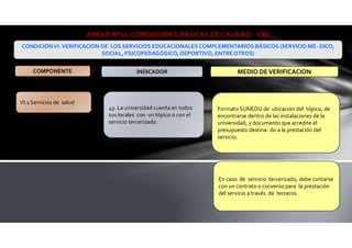 VI.1 Servicios de salud
43. La universidad cuenta en todos
sus locales con un tópico o con el
servicio tercerizado.
Formato SUNEDU de ubicación del tópico, de
encontrarse dentro de las instalaciones de la
universidad, y documento que acredite el
presupuesto destina- do a la prestación del
servicio.
En caso de servicio tercerizado, debe contarse
con un contrato o convenio para la prestación
del servicio a través de terceros.
ANEXO N°02: CONDICIONES BÁSICAS DE CALIDAD - CBC
CONDICIÓNVI.VERIFICACIÓN DE LOS SERVICIOS EDUCACIONALES COMPLEMENTARIOS BÁSICOS (SERVICIO MÉ- DICO,
SOCIAL, PSICOPEDAGÓGICO, DEPORTIVO, ENTRE OTROS)
COMPONENTE INDICADOR MEDIO DEVERIFICACION
 