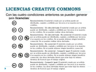 LICENCIAS CREATIVE COMMONS
Con las cuatro condiciones anteriores se pueden generar
seis licencias:
 