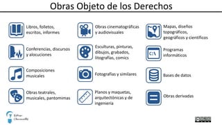 Obras Objeto de los Derechos
Libros, folletos,
escritos, informes
Conferencias, discursos
y alocuciones
Composiciones
musicales
Obras teatrales,
musicales, pantomimas
Obras cinematográficas
y audiovisuales
Esculturas, pinturas,
dibujos, grabados,
litografías, comics
Fotografías y similares
Planos y maquetas,
arquitectónicas y de
ingeniería
Mapas, diseños
topográficos,
geográficos y científicos
Programas
informáticos
Bases de datos
Obras derivadas
 