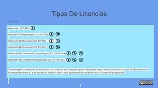 Tipos De Licencias
Atribución (CC BY)
Atribución-CompartirIgual (CC BY-SA)
Atribución-NoDerivadas (CC BY-ND)
Atribución-NoComercial (CC BY-NC)
Atribución-NoComercial-CompartirIgual (CC BY-NC-SA)
Atribución-No Comercial-NoDerivadas (CC BY-NC-ND)
Todas exigen la condición de Atribución. La condición de Compartir Igual —derivadas bajo la misma licencia— y la de No Derivadas son
incompatibles entre sí, y es posible no incluir ni una ni otra. Igualmente la condición de No Comercial es opcional.
 