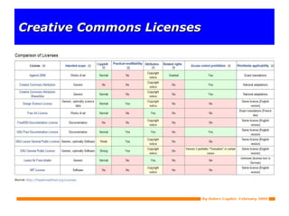 Creative Commons Licenses Attribution No Derivatives:  Allows for redistribution, commercial and non-commercial, as long as it is passed along unchanged and in whole, with credit to you. 