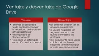 Ventajas y desventajas de Google
Drive
Ventajas
• Tenemos accesibilidad
desde cualquier conexión
sin necesidad de instalar un
software particular
• Hay seguridad de
almacenamiento
• Nos ofrece un sistema de
traducción de documentos.
Desventajas
• las personas pueden ver las
paginas que utilizaste
• el usuario no podría ser
seguro si no creas una
buena contraseña y lo
proteges
• si el documento tiene varios
colaboradores tiene el
riesgo de ser eliminado por
uno de sus colaboradores
 