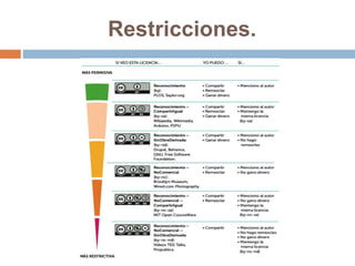 Restricciones.
 